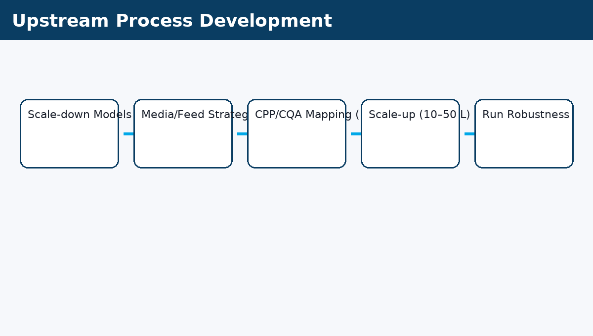 Upstream PD diagram